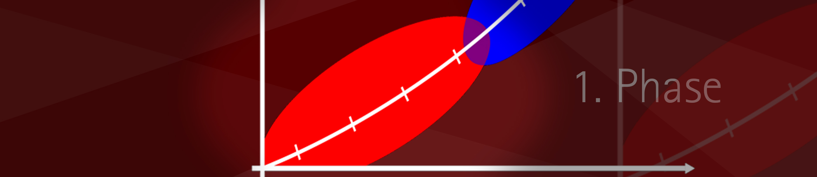 Die 1. Phase unseres 3-Phasen-Modells