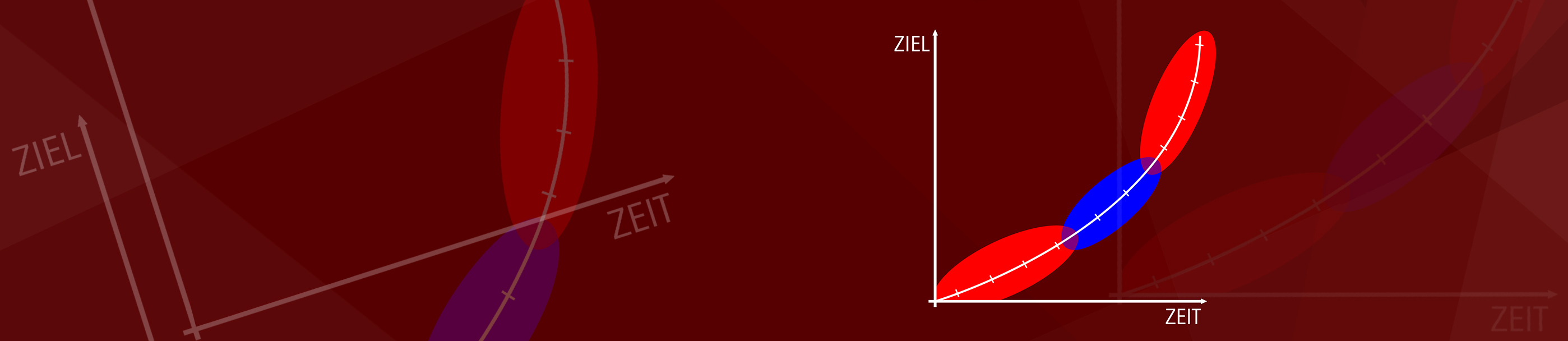 Das PDA 3-Phasen-Modell